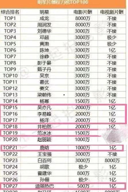 娱乐圈收入过高,娱乐圈收入畸高现象解析